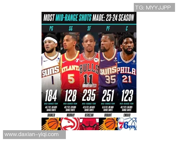 德文布克：从天赋新星到NBA超级巨星的成长之路